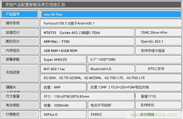 Hi-Fi革命！vivo X6 Plus深度評(píng)測(cè)：夠快才暢快