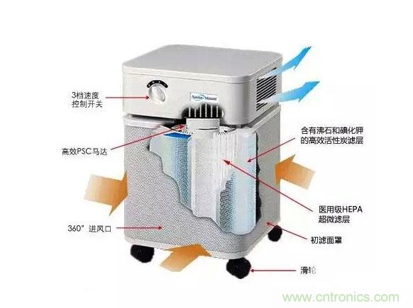 3D打印技術(shù)與空氣凈化器結(jié)合 簡直完美！