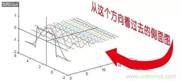 看了這篇文章你還不懂傅里葉變換，那就真無解了！