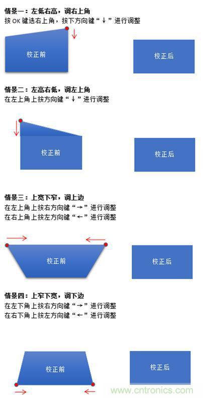 無屏電視時代已然來臨，客廳你做好準(zhǔn)備了嗎？