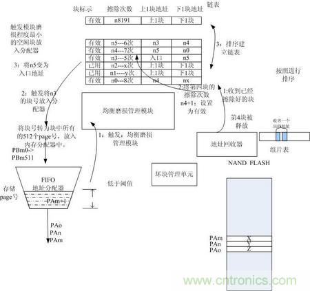 http://m.jiesiwhcm.com/connect-art/80030799