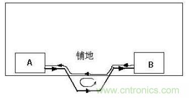 PCB設(shè)計后期檢查的幾大要素，給設(shè)計畫個完美的句號！