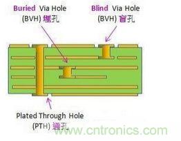 掌握PCB的布線技巧和要領(lǐng)，讓布線變成藝術(shù)創(chuàng)作
