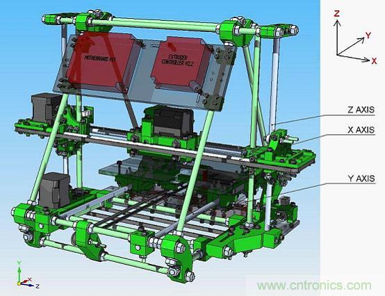 3D打印機(jī)DIY設(shè)計(jì):硬件+軟件的Arduino開源平臺