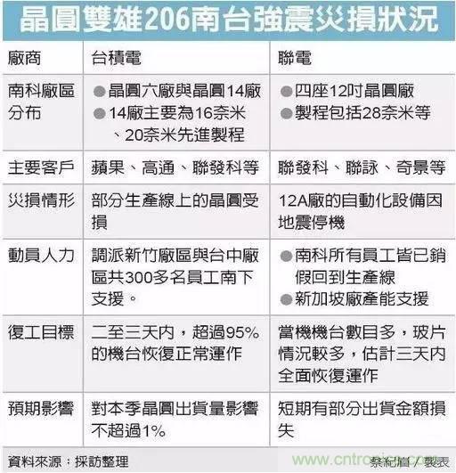 從臺(tái)灣“206地震”來(lái)看Fuse如何選型？