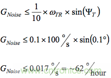 MEMS慣性測量單元(IMU)/陀螺儀對準基礎(chǔ)
