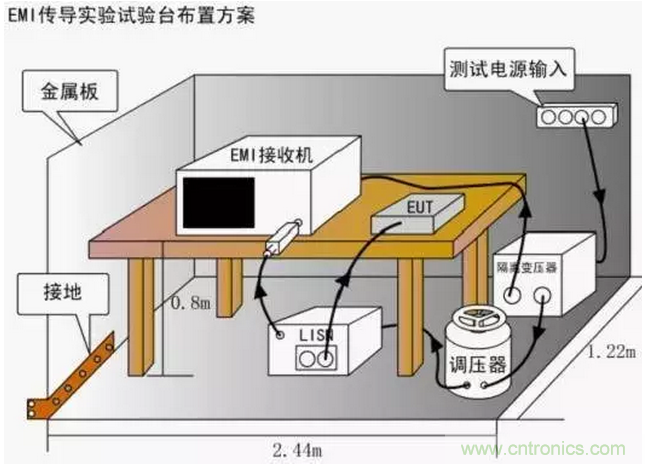 傳導(dǎo)發(fā)射，狠招不出，限值超標(biāo)就是解決不了