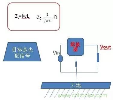 共模電感與Y電容到底應(yīng)該怎么組合成濾波器？