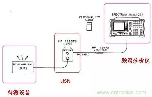 共模電感與Y電容到底應(yīng)該怎么組合成濾波器？