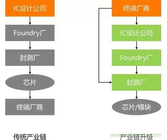 SiP封裝如何成為超越摩爾定律的重要途徑？