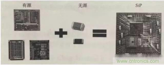 SiP封裝如何成為超越摩爾定律的重要途徑？