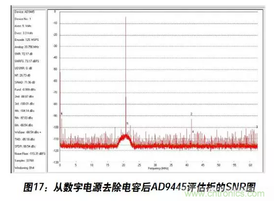 例解電路去耦技術(shù)，看了保證不后悔