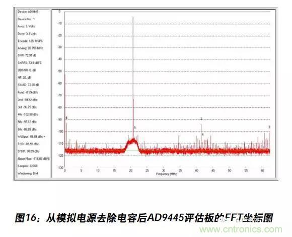 例解電路去耦技術(shù)，看了保證不后悔