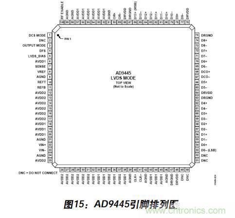 例解電路去耦技術(shù)，看了保證不后悔