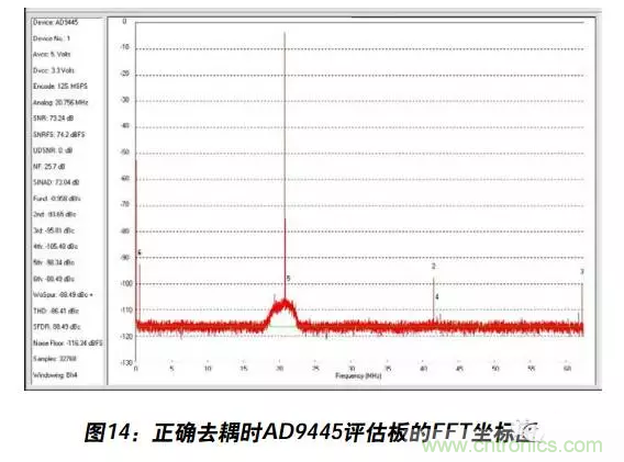 例解電路去耦技術(shù)，看了保證不后悔