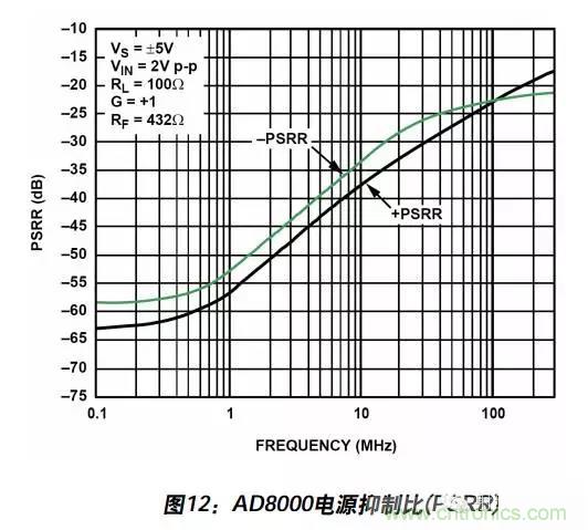 例解電路去耦技術(shù)，看了保證不后悔