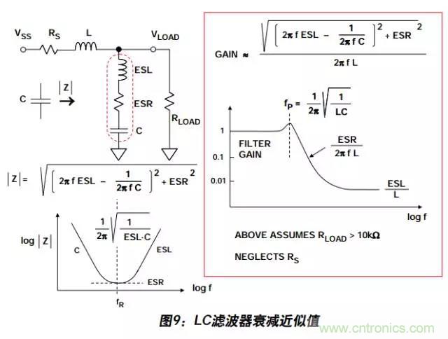 例解電路去耦技術(shù)，看了保證不后悔
