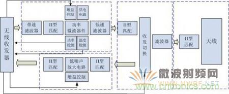 Atheros對(duì)Ralink，看WiFi產(chǎn)品的射頻電路設(shè)計(jì)