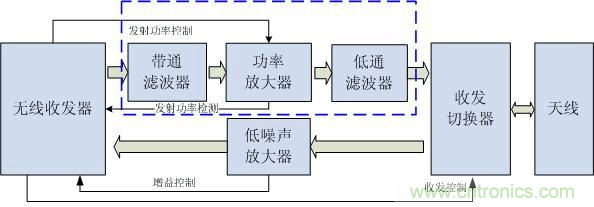 Atheros對(duì)Ralink，看WiFi產(chǎn)品的射頻電路設(shè)計(jì)