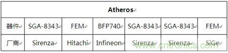 Atheros對(duì)Ralink，看WiFi產(chǎn)品的射頻電路設(shè)計(jì)