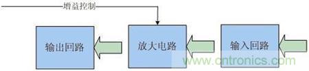 Atheros對(duì)Ralink，看WiFi產(chǎn)品的射頻電路設(shè)計(jì)