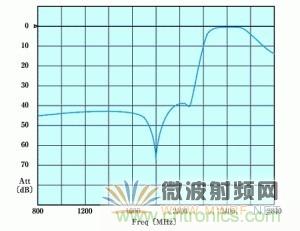 Atheros對(duì)Ralink，看WiFi產(chǎn)品的射頻電路設(shè)計(jì)