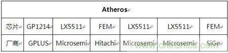 Atheros對(duì)Ralink，看WiFi產(chǎn)品的射頻電路設(shè)計(jì)