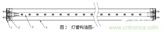 3、LED玻璃燈管生產(chǎn)方案