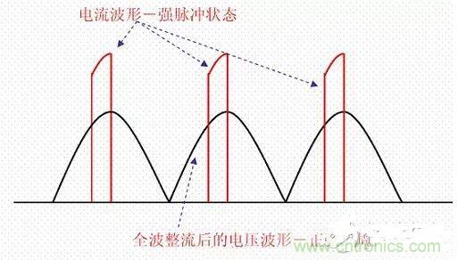 如何校正開關(guān)電源的功率因素呢？