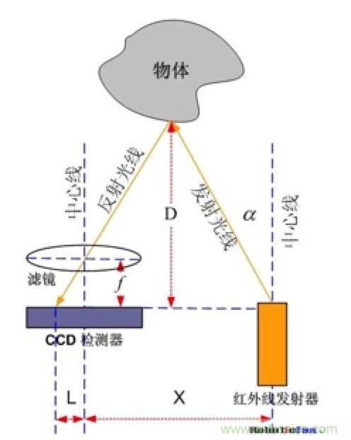 從傳感器到算法原理，機器人避障的出路在哪里？