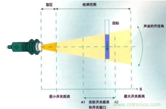 從傳感器到算法原理，機器人避障的出路在哪里？