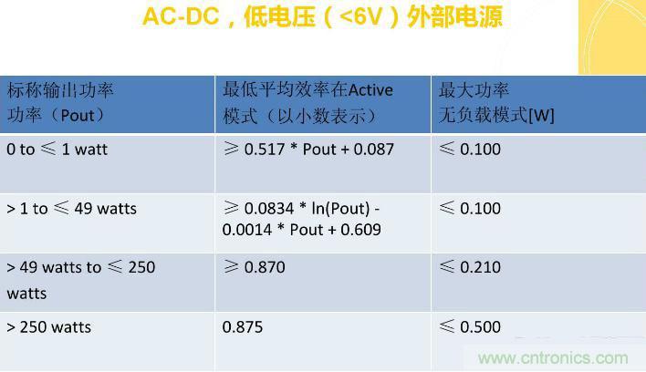 “瘋7”手機充電實測：為何沿用傳統(tǒng)充電模式？