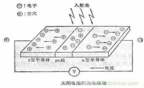 一文讀懂光電傳感器工作原理、分類及特性