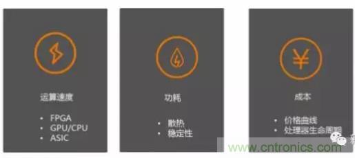 從硬件到算法，單目視覺ADAS背后有哪些技術(shù)原理及難點？