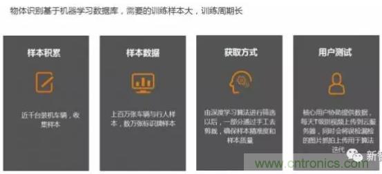 從硬件到算法，單目視覺ADAS背后有哪些技術(shù)原理及難點？