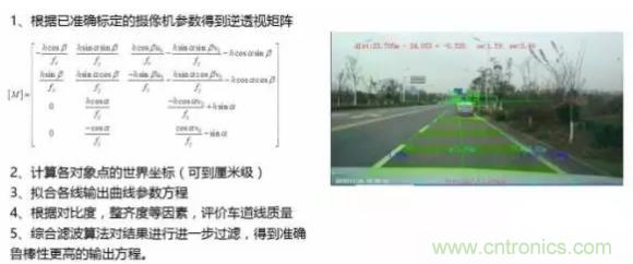 從硬件到算法，單目視覺ADAS背后有哪些技術(shù)原理及難點？