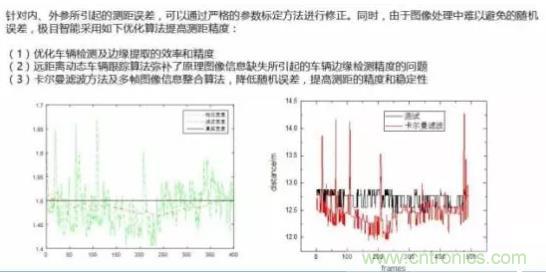 從硬件到算法，單目視覺ADAS背后有哪些技術(shù)原理及難點？