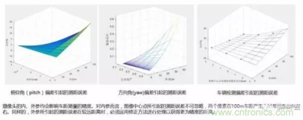 從硬件到算法，單目視覺ADAS背后有哪些技術(shù)原理及難點？