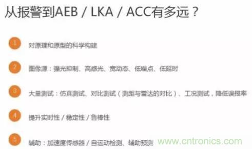 從硬件到算法，單目視覺ADAS背后有哪些技術(shù)原理及難點？