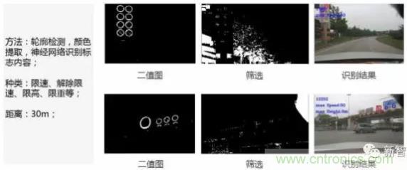 從硬件到算法，單目視覺ADAS背后有哪些技術(shù)原理及難點？