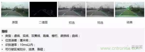 從硬件到算法，單目視覺ADAS背后有哪些技術(shù)原理及難點？