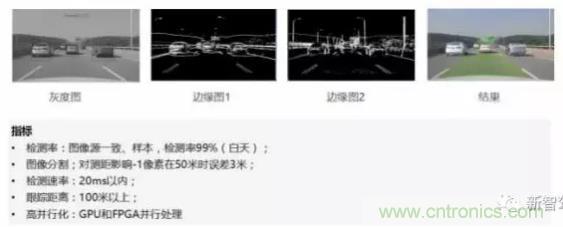 從硬件到算法，單目視覺ADAS背后有哪些技術(shù)原理及難點？