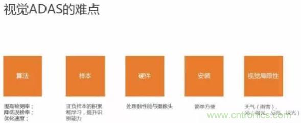 從硬件到算法，單目視覺ADAS背后有哪些技術(shù)原理及難點？
