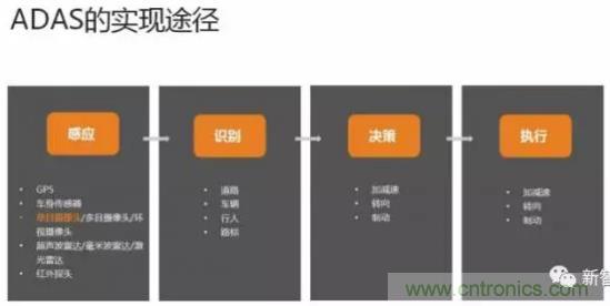 從硬件到算法，單目視覺ADAS背后有哪些技術(shù)原理及難點？