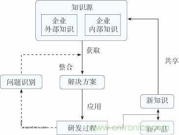 如何設(shè)計(jì)電動(dòng)汽車(chē)的系統(tǒng)級(jí)EMC？