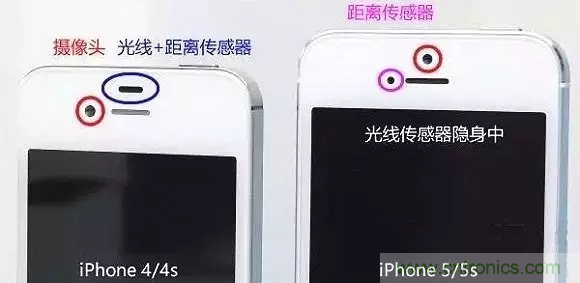 智能手機(jī)上都有哪些傳感器應(yīng)用？