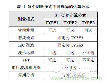 二、選擇合適的無功計算公式