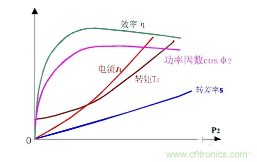 一、讓電參數(shù)測量準(zhǔn)確。