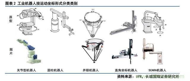 深度報告：中國成為全球機(jī)器人強(qiáng)勁增長引擎