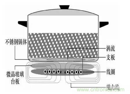 基礎(chǔ)知識(shí)科普：什么是電感式傳感器？